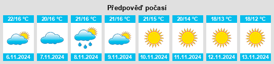 Weather outlook for the place Santiago de Cartes na WeatherSunshine.com