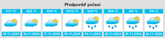 Weather outlook for the place Sant Genís na WeatherSunshine.com