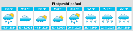 Weather outlook for the place Santed na WeatherSunshine.com