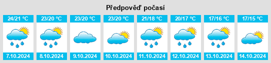 Weather outlook for the place Santa Susanna na WeatherSunshine.com