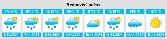 Weather outlook for the place Sant Antolí i Vilanova na WeatherSunshine.com