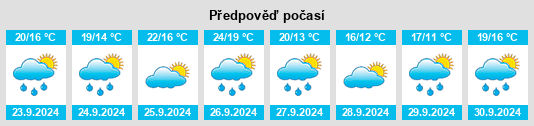 Weather outlook for the place Santa Maria d'Oló na WeatherSunshine.com