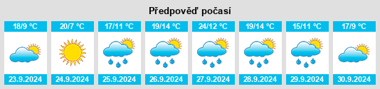 Weather outlook for the place Santa María del Berrocal na WeatherSunshine.com