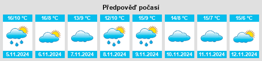 Weather outlook for the place Santa María de las Hoyas na WeatherSunshine.com