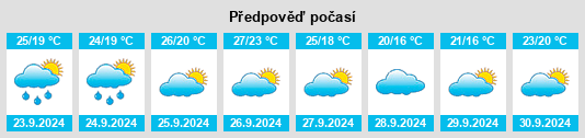 Weather outlook for the place Santa Magdalena de Pulpis na WeatherSunshine.com