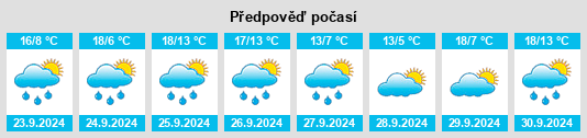 Weather outlook for the place Santa Inés na WeatherSunshine.com