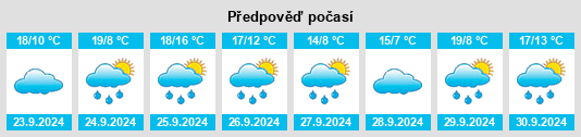 Weather outlook for the place Santa Eulalia de Tábara na WeatherSunshine.com