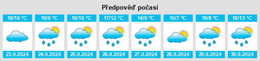 Weather outlook for the place Santa Eufemia del Barco na WeatherSunshine.com