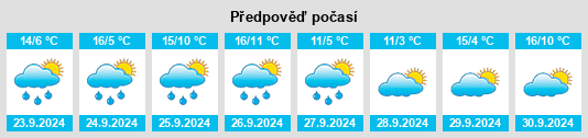 Weather outlook for the place Santa Cruz de Yanguas na WeatherSunshine.com