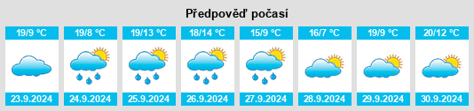 Weather outlook for the place Santa Cruz de Pinares na WeatherSunshine.com