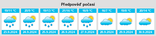 Weather outlook for the place Santa Cruz de Moncayo na WeatherSunshine.com