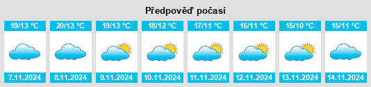 Weather outlook for the place Santa Cruz del Retamar na WeatherSunshine.com