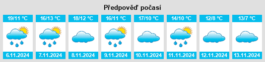 Weather outlook for the place Santa Cruz de Grío na WeatherSunshine.com