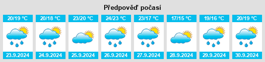 Weather outlook for the place Santa Cristina d'Aro na WeatherSunshine.com