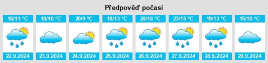 Weather outlook for the place Santa Clara de Avedillo na WeatherSunshine.com