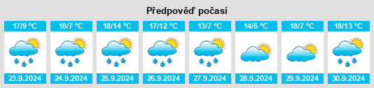 Weather outlook for the place Santa Cecilia del Alcor na WeatherSunshine.com