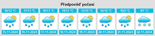 Weather outlook for the place Santacara na WeatherSunshine.com