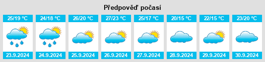 Weather outlook for the place Santa Bárbara na WeatherSunshine.com