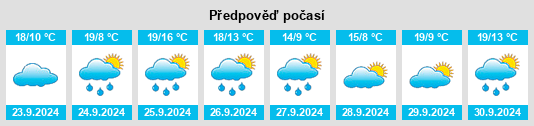 Weather outlook for the place San Salvador na WeatherSunshine.com