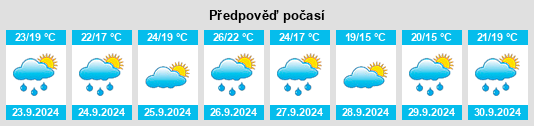 Weather outlook for the place Sant Sadurní d'Anoia na WeatherSunshine.com