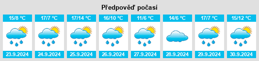 Weather outlook for the place San Román de la Vega na WeatherSunshine.com