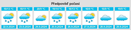 Weather outlook for the place San Román de la Cuba na WeatherSunshine.com