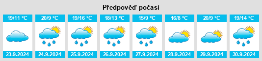 Weather outlook for the place San Román de Hornija na WeatherSunshine.com