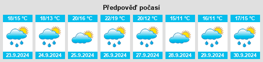 Weather outlook for the place Sant Quirze Safaja na WeatherSunshine.com