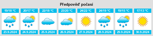 Weather outlook for the place Sant Pere Pescador na WeatherSunshine.com