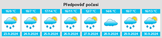 Weather outlook for the place San Pedro Bercianos na WeatherSunshine.com