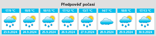 Weather outlook for the place San Millán de los Caballeros na WeatherSunshine.com