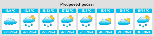 Weather outlook for the place San Miguel de Corneja na WeatherSunshine.com