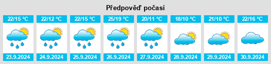 Weather outlook for the place San Mateo de Gállego na WeatherSunshine.com