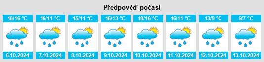 Weather outlook for the place San Martín de Elines na WeatherSunshine.com