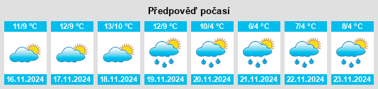 Weather outlook for the place Sant Martí de Centelles na WeatherSunshine.com