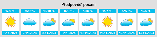 Weather outlook for the place San Lorenzo de Tormes na WeatherSunshine.com