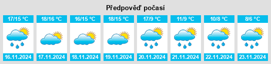 Weather outlook for the place Vilassar de Mar na WeatherSunshine.com