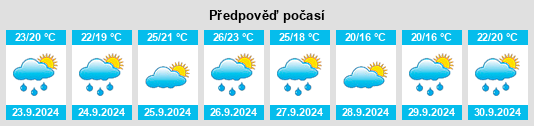 Weather outlook for the place Sant Joan Despí na WeatherSunshine.com