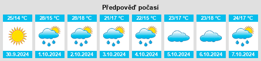 Weather outlook for the place San Juan de Mozarrifar na WeatherSunshine.com