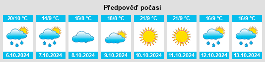 Weather outlook for the place San García de Ingelmos na WeatherSunshine.com