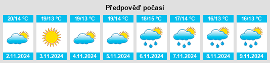 Weather outlook for the place Sant Fruitós de Bages na WeatherSunshine.com