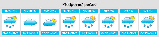 Weather outlook for the place San Fernando de Henares na WeatherSunshine.com