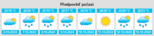 Weather outlook for the place Sant Cugat del Vallès na WeatherSunshine.com