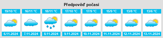 Weather outlook for the place San Cristóbal de Cuéllar na WeatherSunshine.com