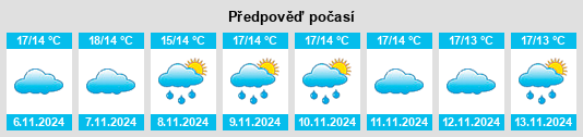 Weather outlook for the place San Cristovo de Cea na WeatherSunshine.com