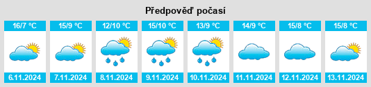 Weather outlook for the place San Cebrián de Mudá na WeatherSunshine.com