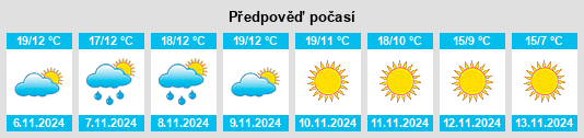 Weather outlook for the place San Andrés de Montejos na WeatherSunshine.com