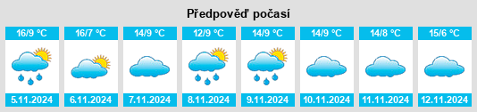 Weather outlook for the place San Adrián de Juarros na WeatherSunshine.com