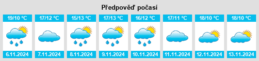 Weather outlook for the place Samaniego na WeatherSunshine.com