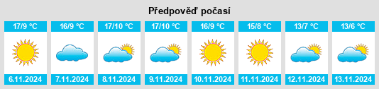 Weather outlook for the place Salvatierra de Tormes na WeatherSunshine.com